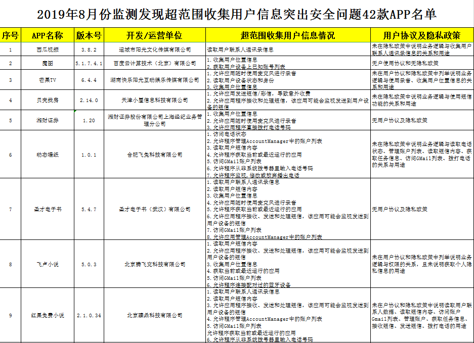 2025新澳门和香港正版免费资本车资料期期准确#全面解释落实与违法犯罪问题探